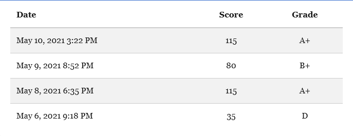 <a href="https://observatory.mozilla.org/analyze/c6p.netlify.app">Mozilla Observatory</a> security grades